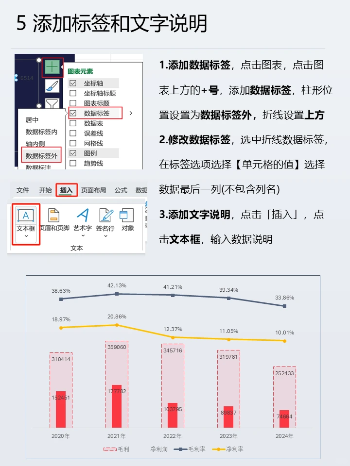 双折线柱图✅一眼看懂数据趋势