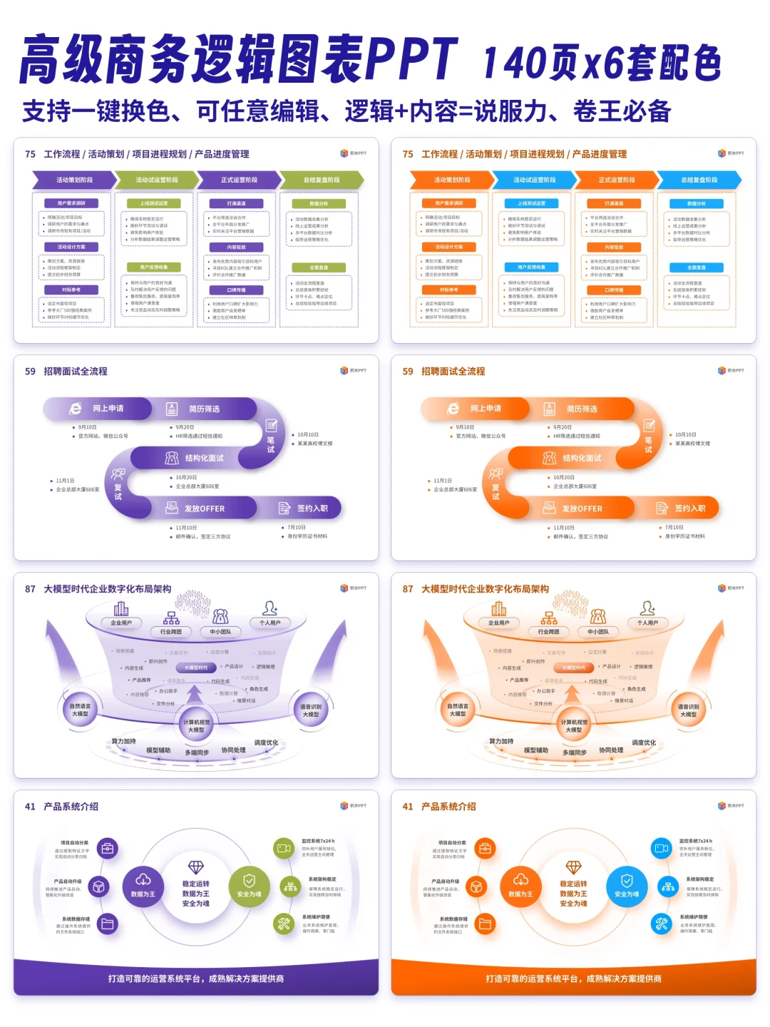 设计感✌原来这是领导想要的PPT数据图表✊