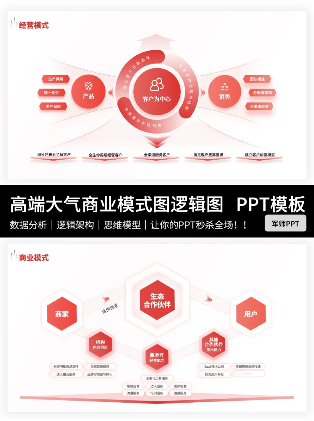 高端大气商业模式图清晰呈现商业运营核心！