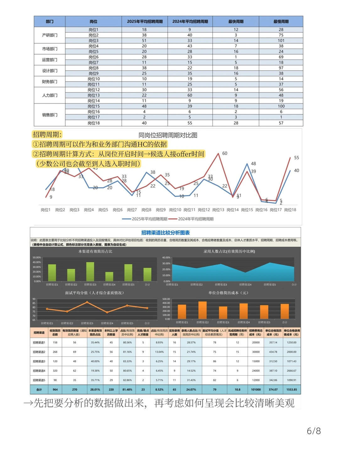 年度招聘复盘没思路？这套方法直接抄?