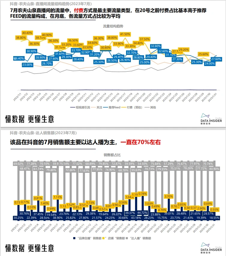 做快消的进！农夫的卖货报告出来了