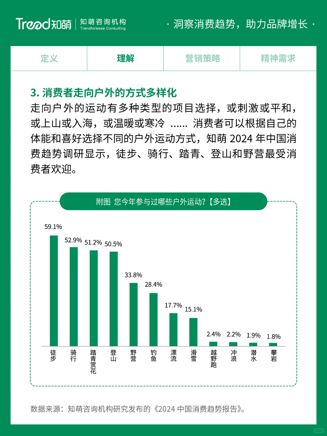 中国十大消费趋势报告 | 向外探索