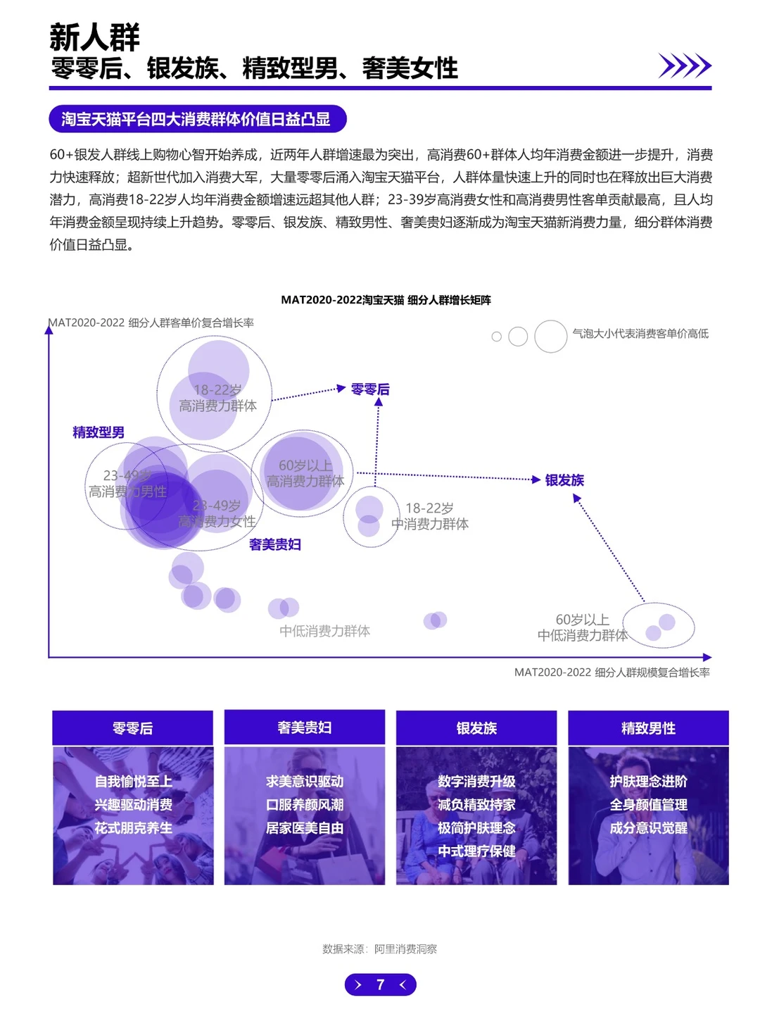 ?2023中国新消费趋势白皮书