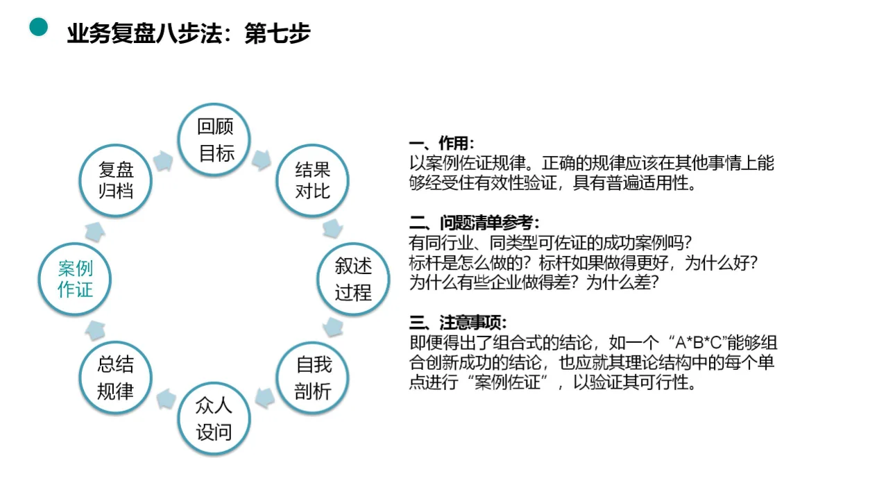 揭秘业务复盘八步法，助力团队快速升级！