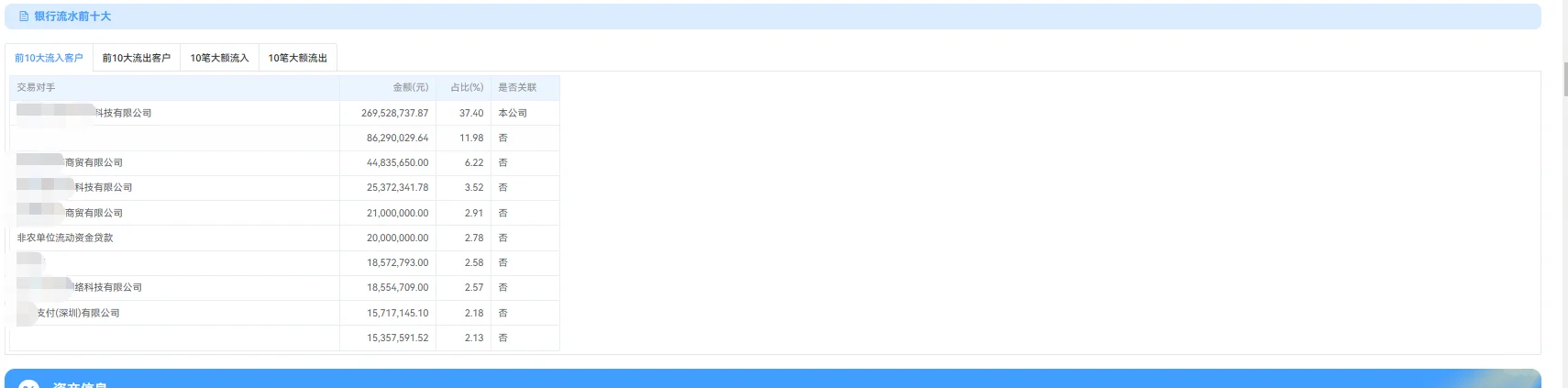 谁懂啊❗️企业融资资料整理=当代职场渡劫