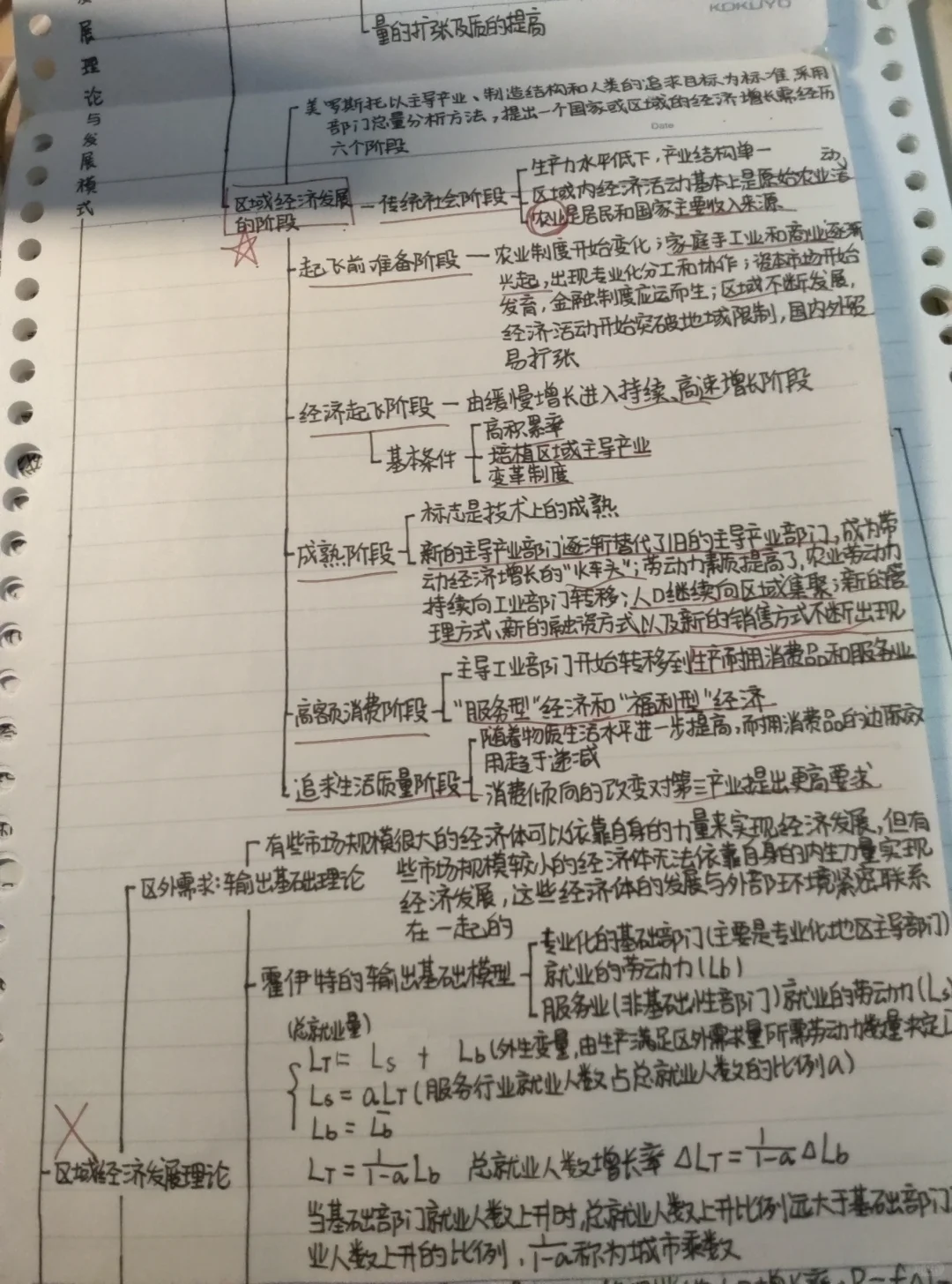 区域经济学期末重点分享 去年96