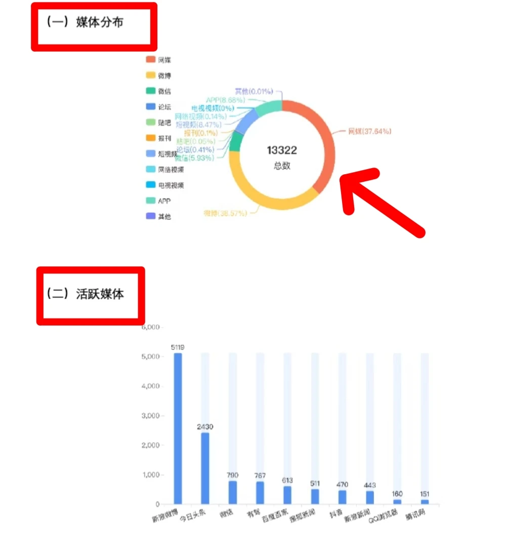《要潮人民咖啡馆致歉事件》最新报告分析