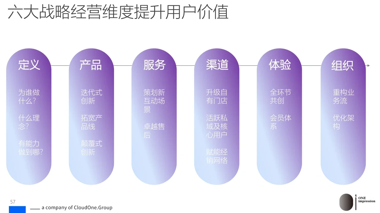 92页报告|消费降级洞察报告