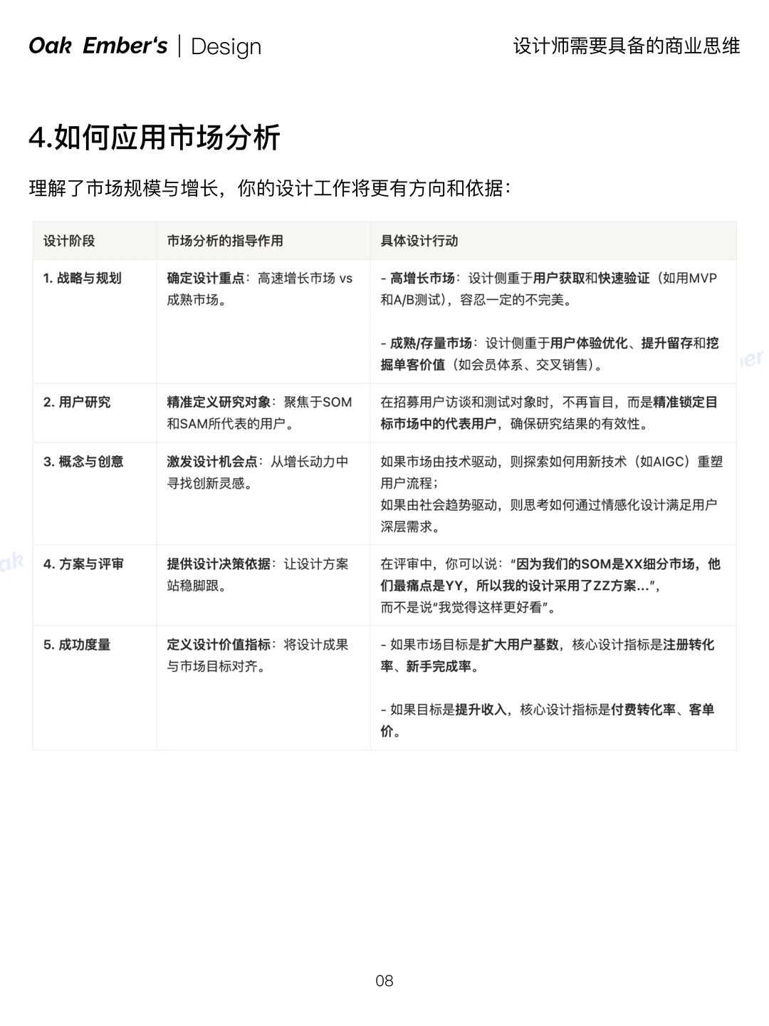 【市场规模与增长分析】UX设计找不到方向？