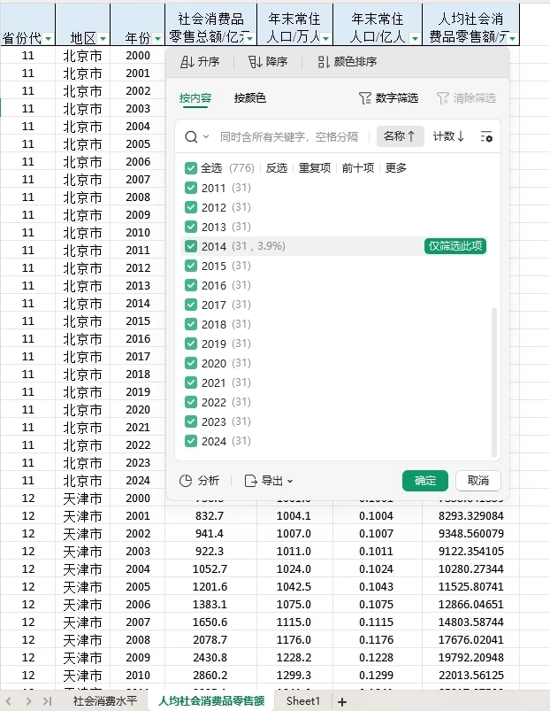 2000-2024年全国31省社会消费水平数据