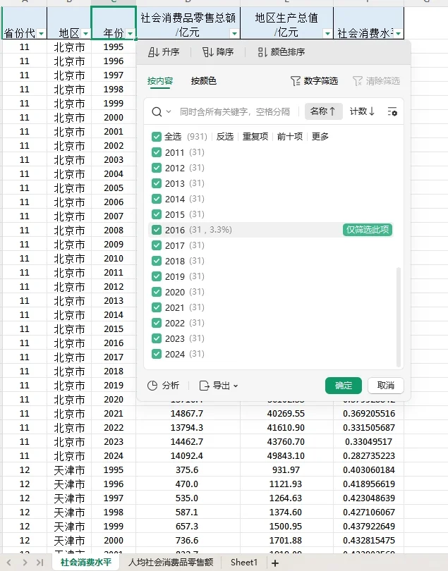 2000-2024年全国31省社会消费水平数据
