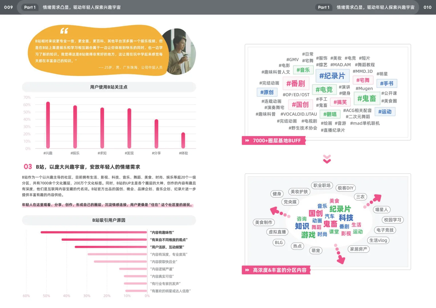 2025年bilibili十五大特色人群白皮书