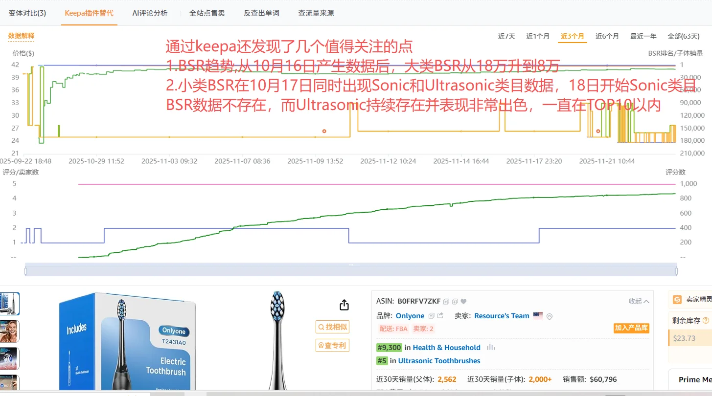 亚马逊运营如何提高数据分析能力啊？