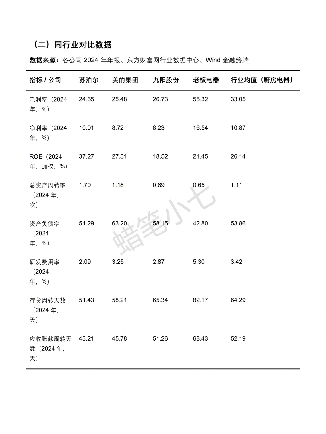 苏泊尔2020-2024 年财务分析报告?