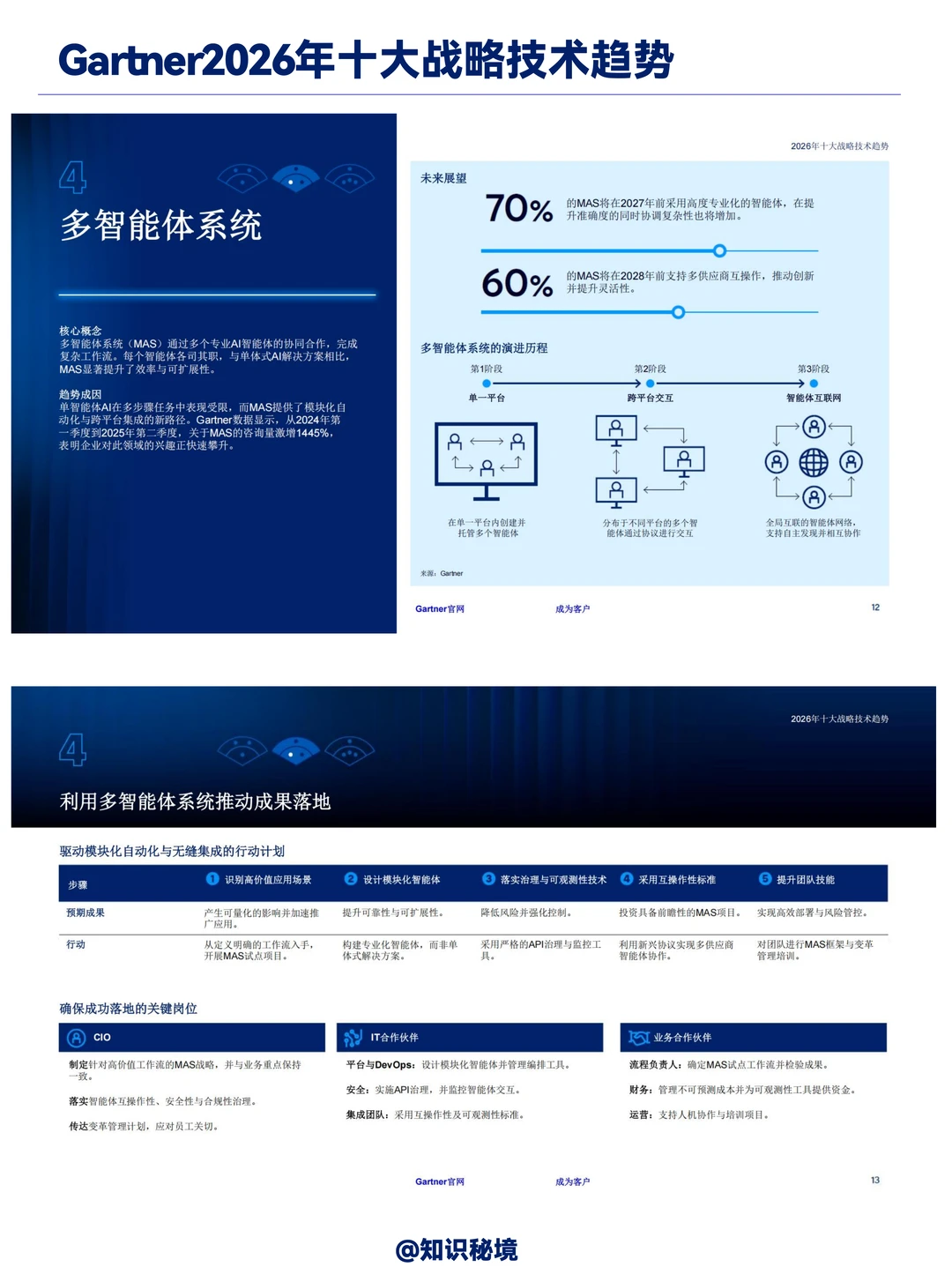Gartner:2026年十大战略技术趋势