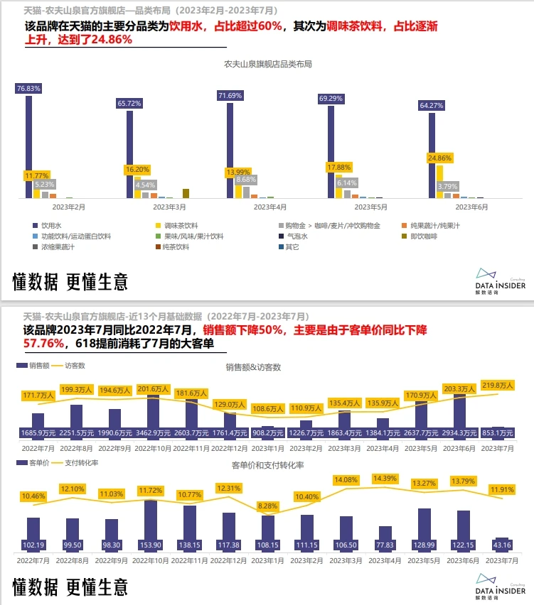 做快消的进！农夫的卖货报告出来了