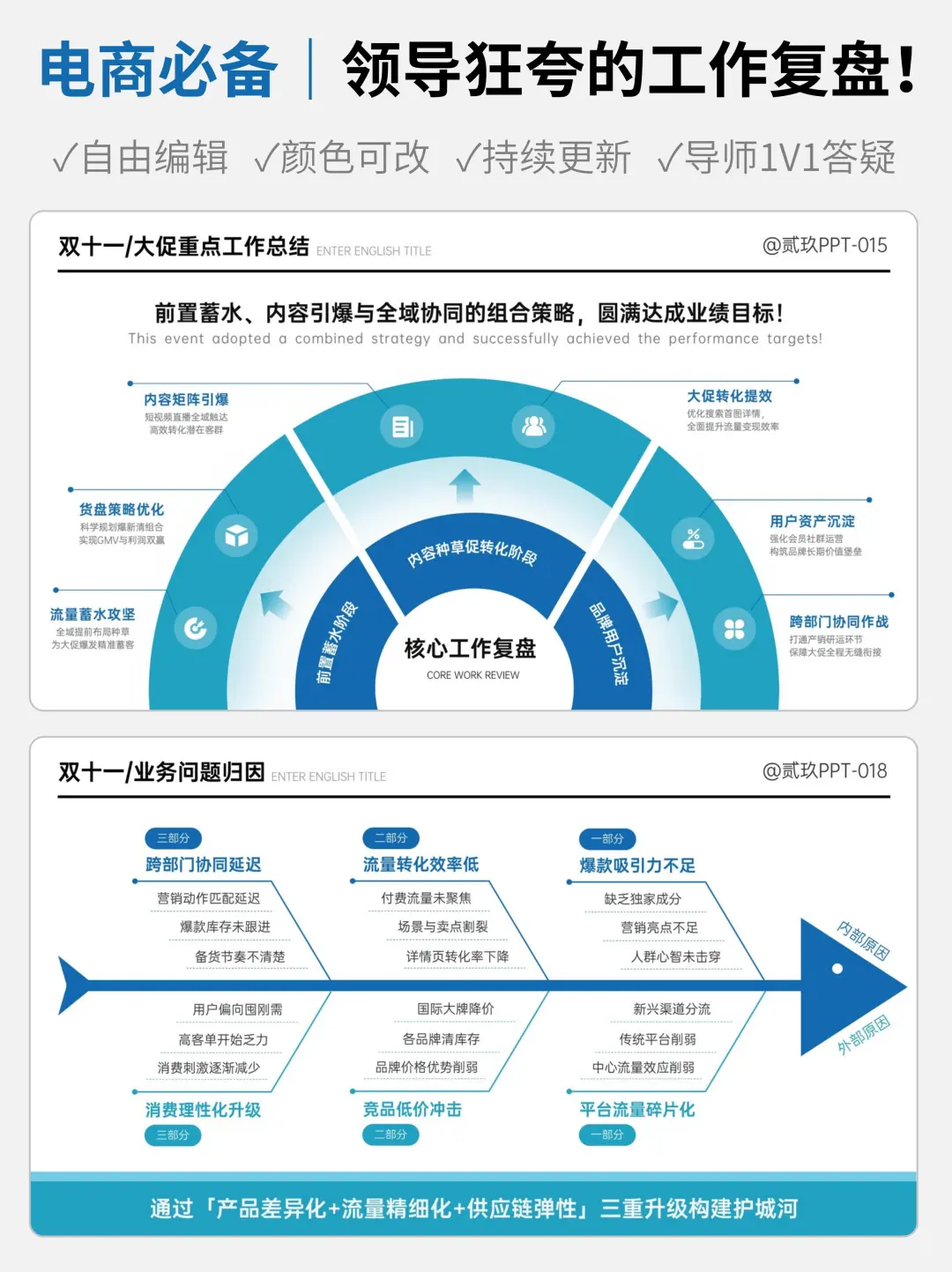 快速下班！双十一数据复盘直接抄！