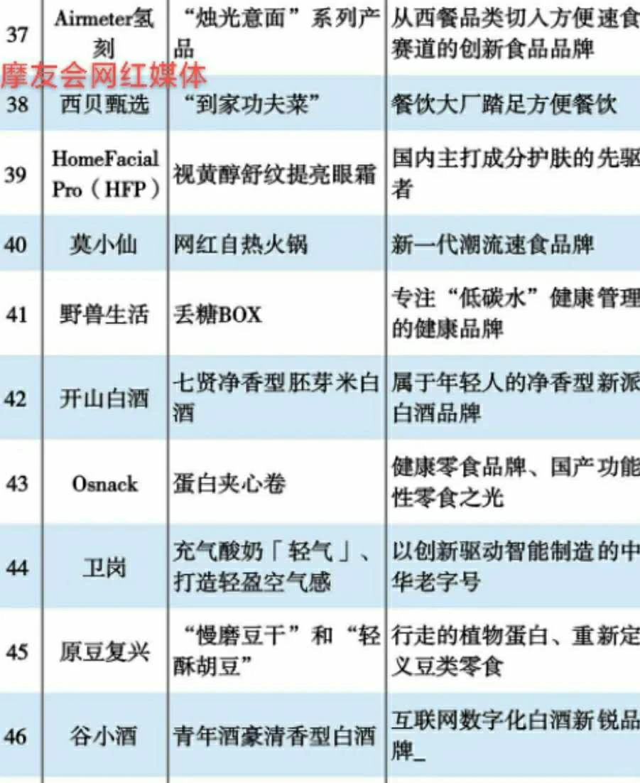 快消品行业创新排行榜|排名【2020年】