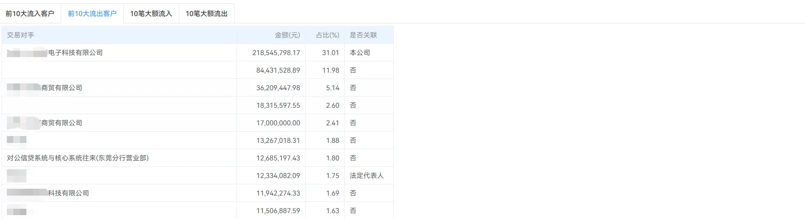 谁懂啊❗️企业融资资料整理=当代职场渡劫