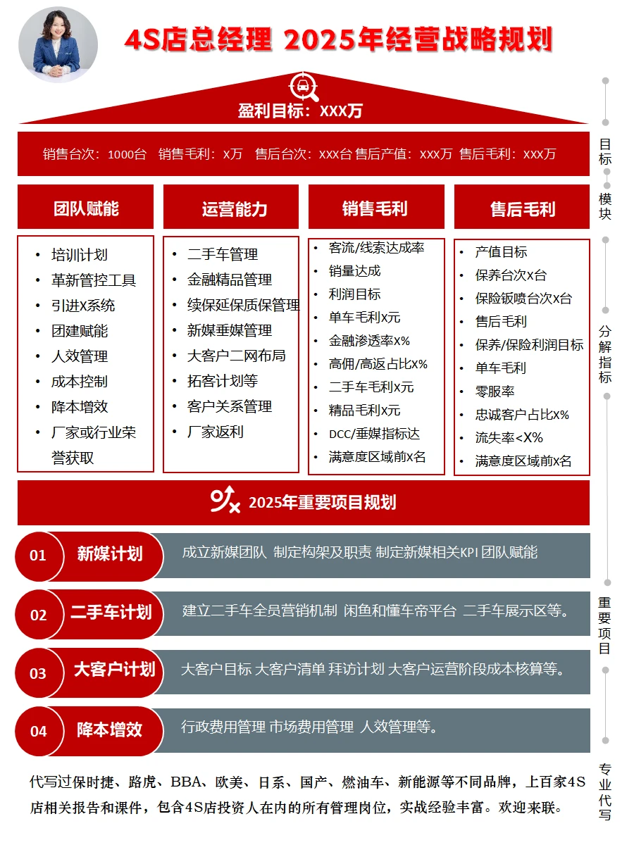 4S店总经理｜2025年经营战略规划