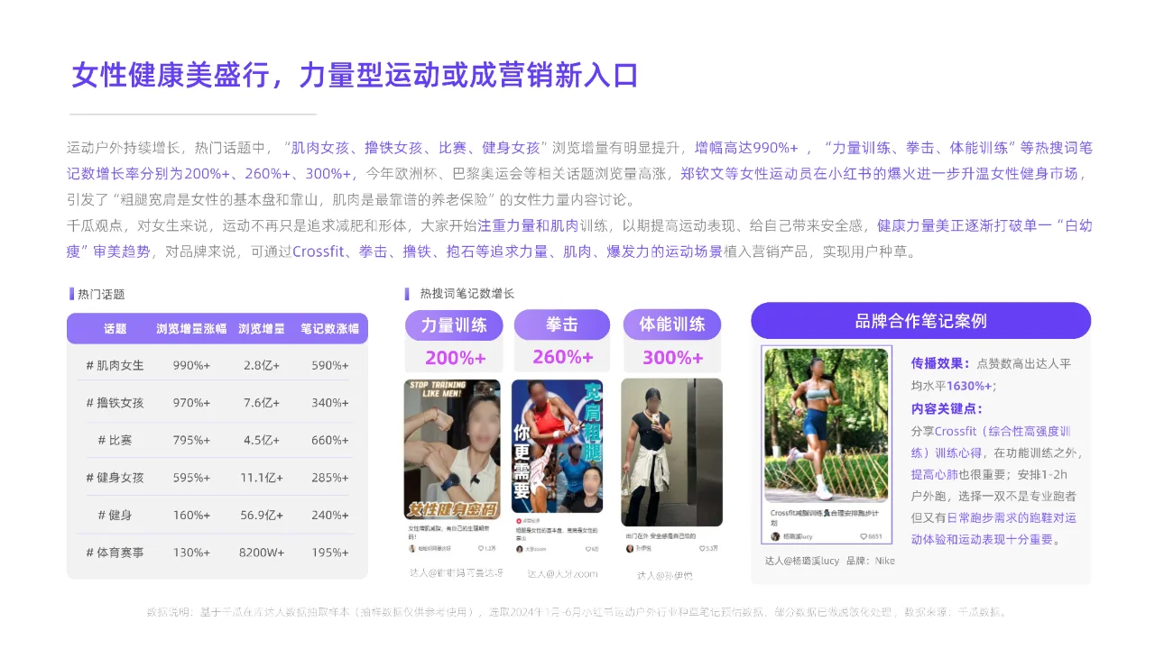 2024年高增长赛道洞察报告（小红书平台）