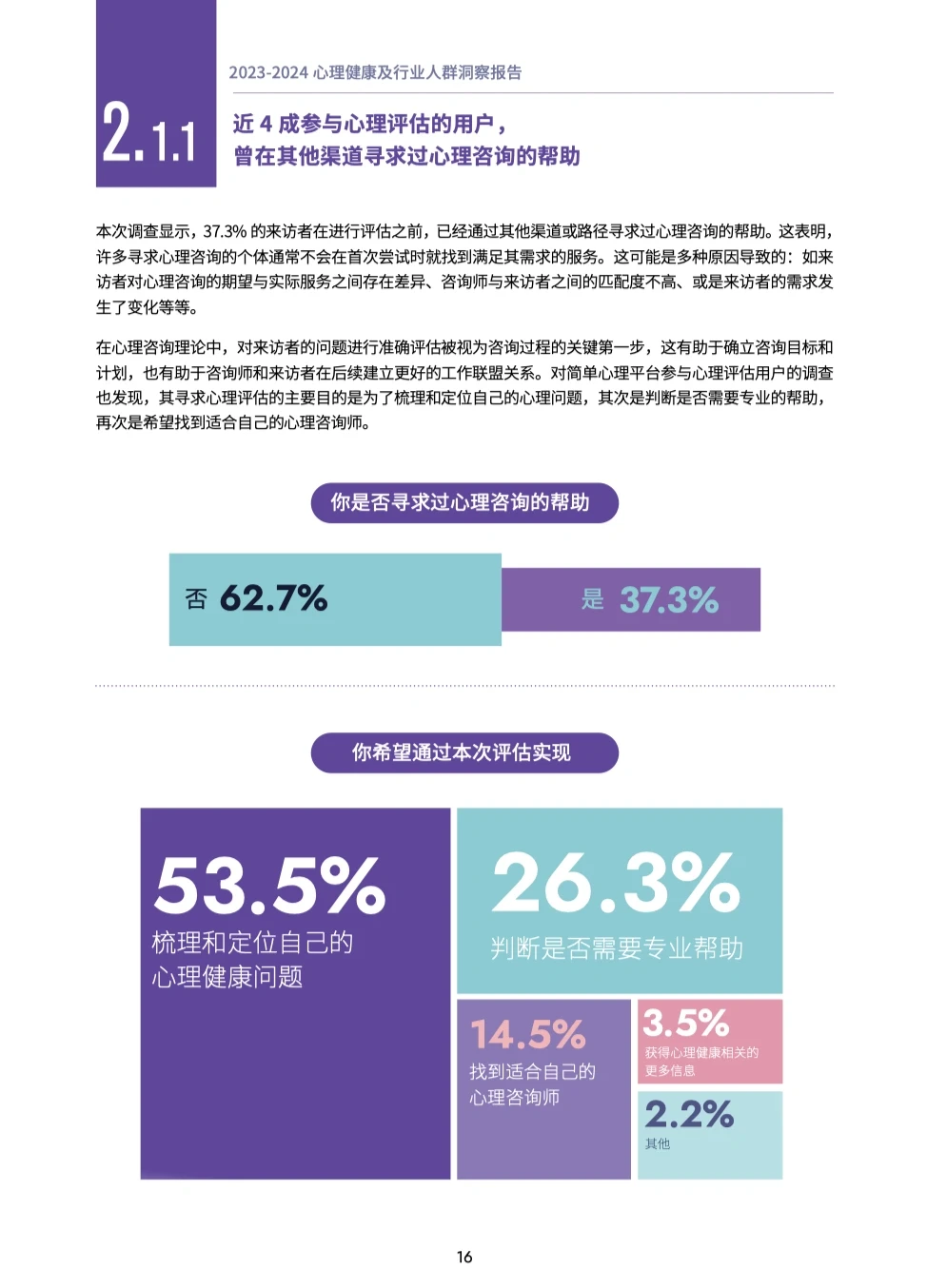 健康报告|23-24心理健康及行业人群洞察报告