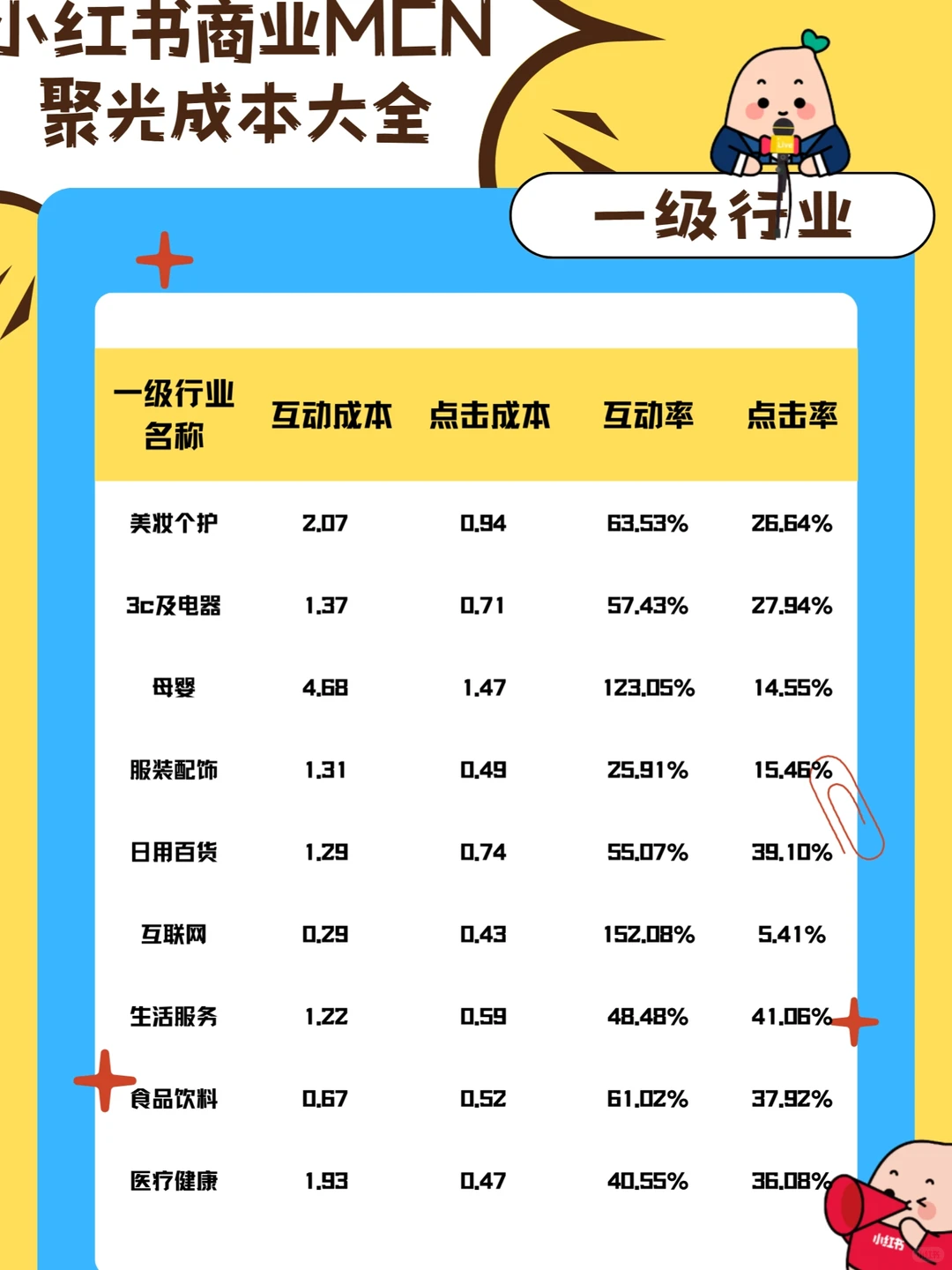 品牌商家们的数据来了，必看