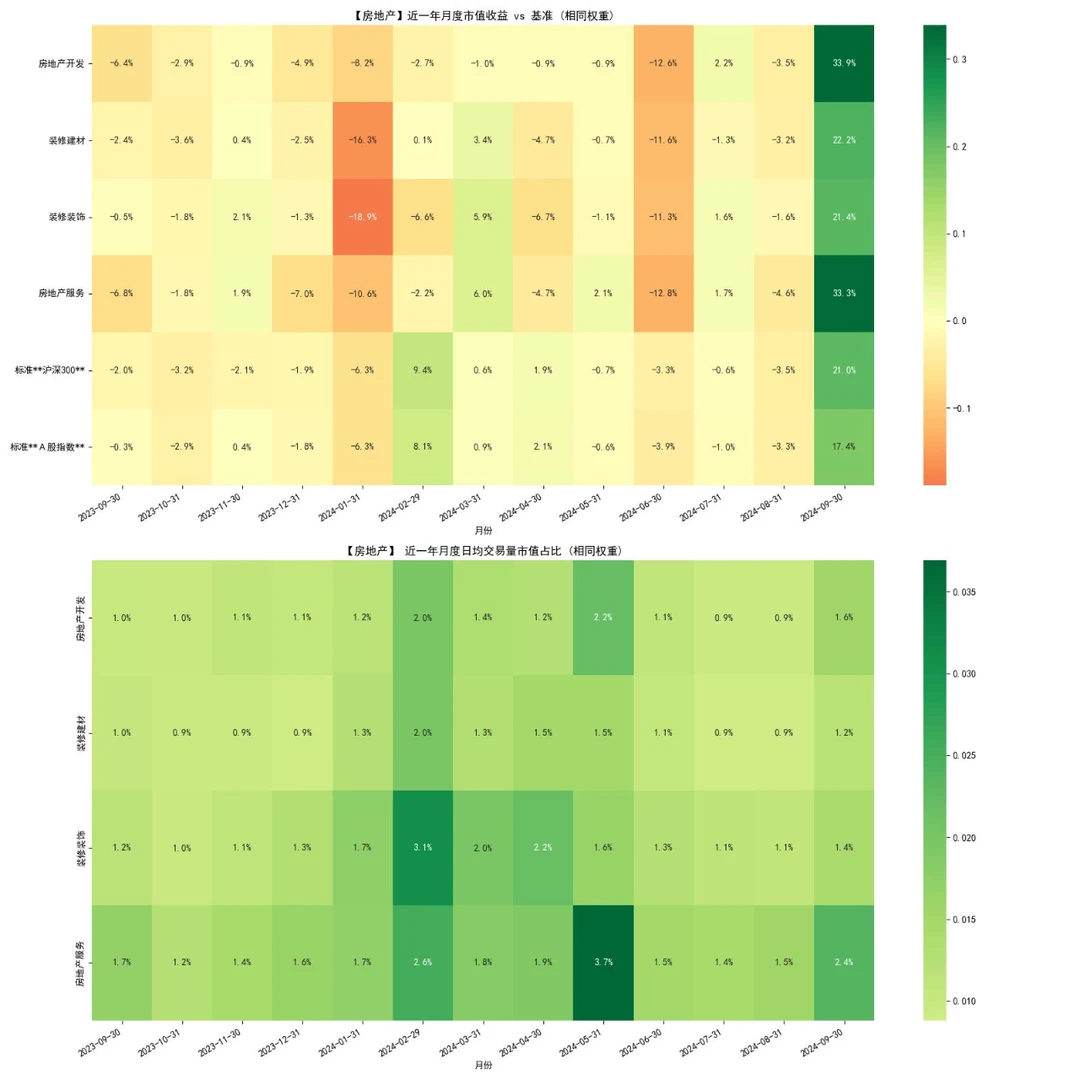 A股近期行业表现，你踩对赛道了嘛？