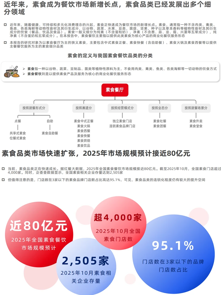 素食品类新风口!三大趋势把握行业先机