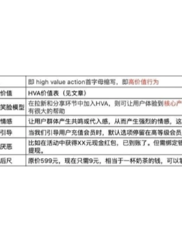 创业人一定要知道的用户增长6个关键点