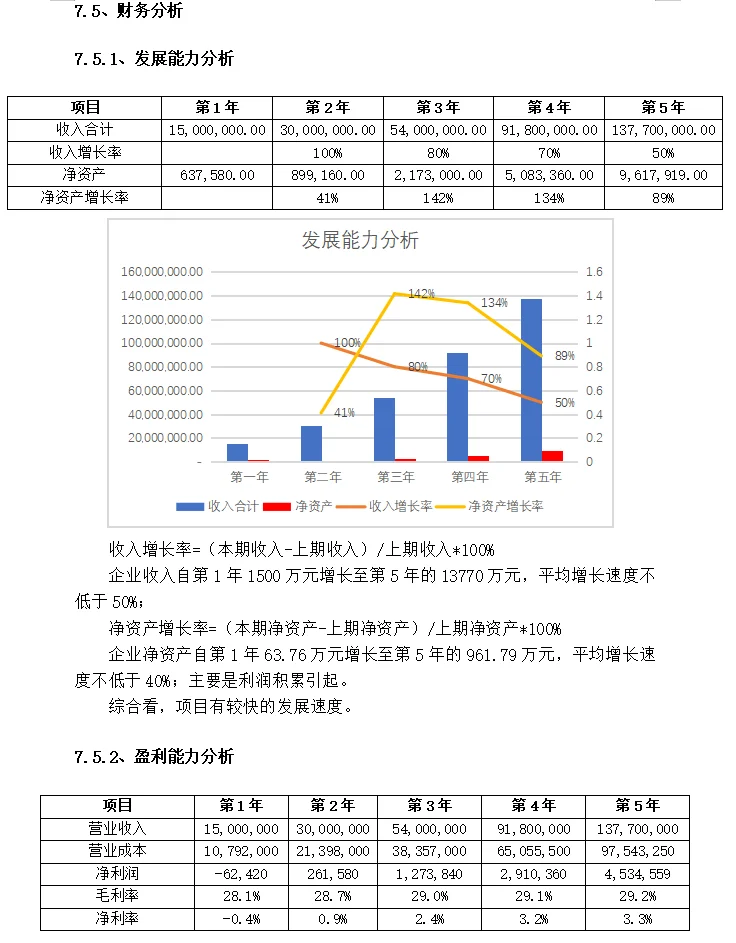 如何写好项目(商业)计划书中的财务分析