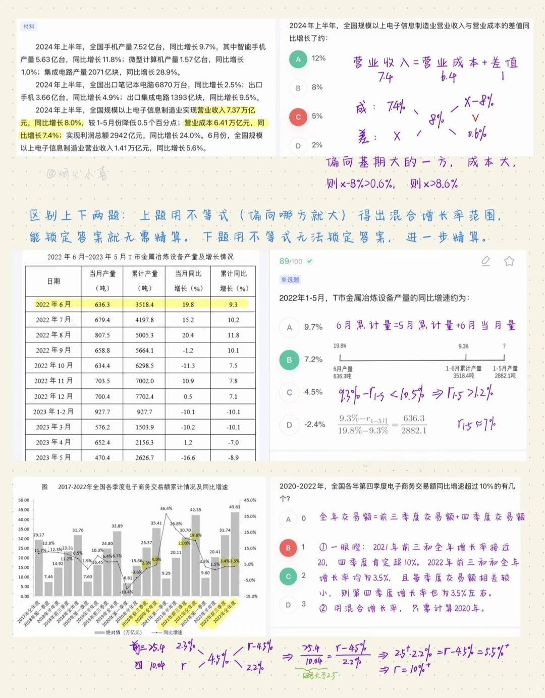 13页纸一次弄懂资料分析各种“增长率”