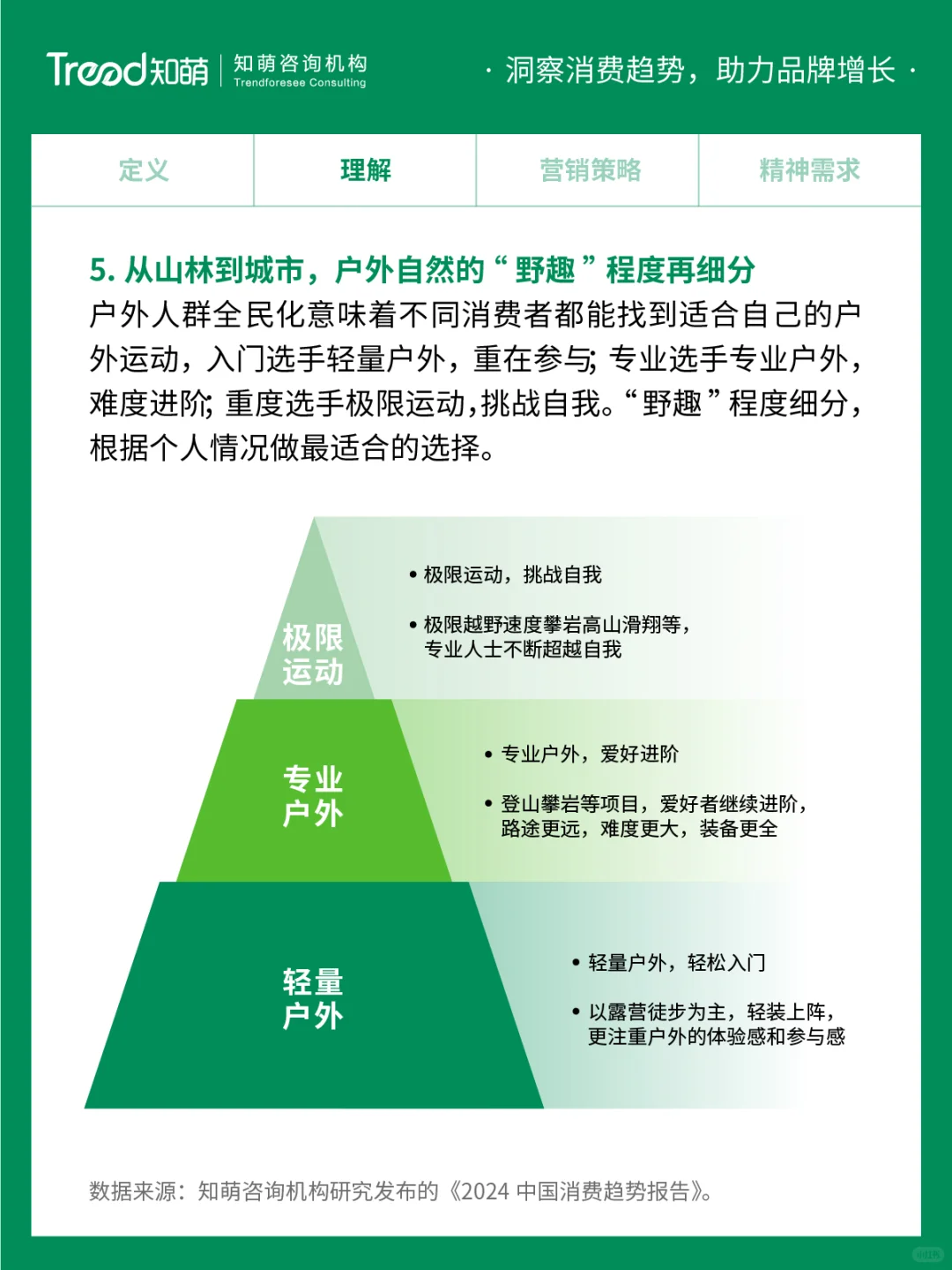 中国十大消费趋势报告 | 向外探索