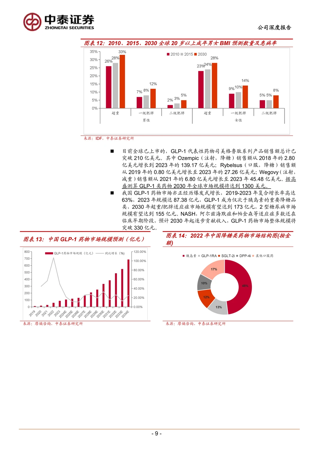 联邦制药研究报告-抗生素龙头创新增长