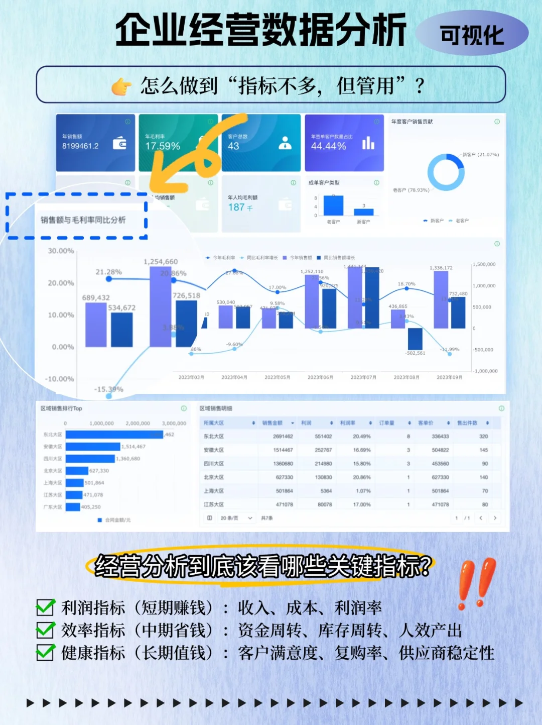 ? 企业经营分析：少看指标，多抓逻辑！