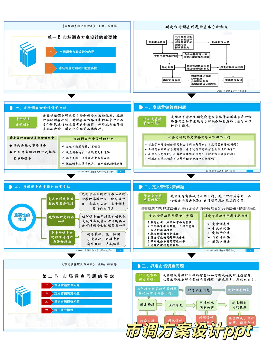 正大杯选题&往届获奖&国奖作品&答辩PPT分享