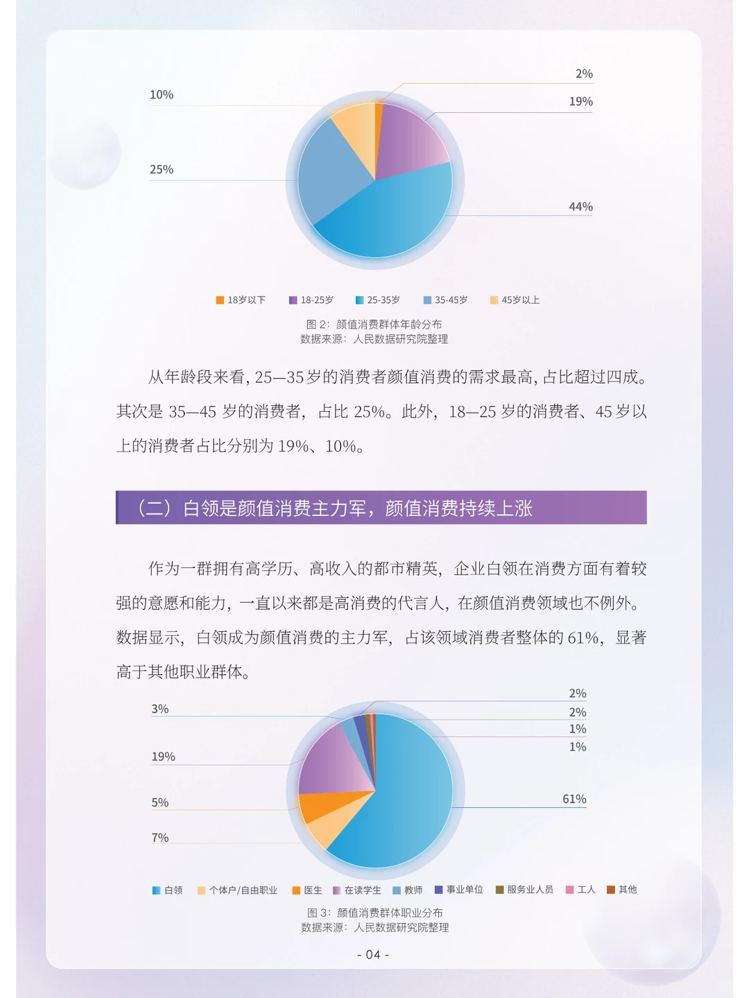 颜值消费新趋势洞察报告（2023）