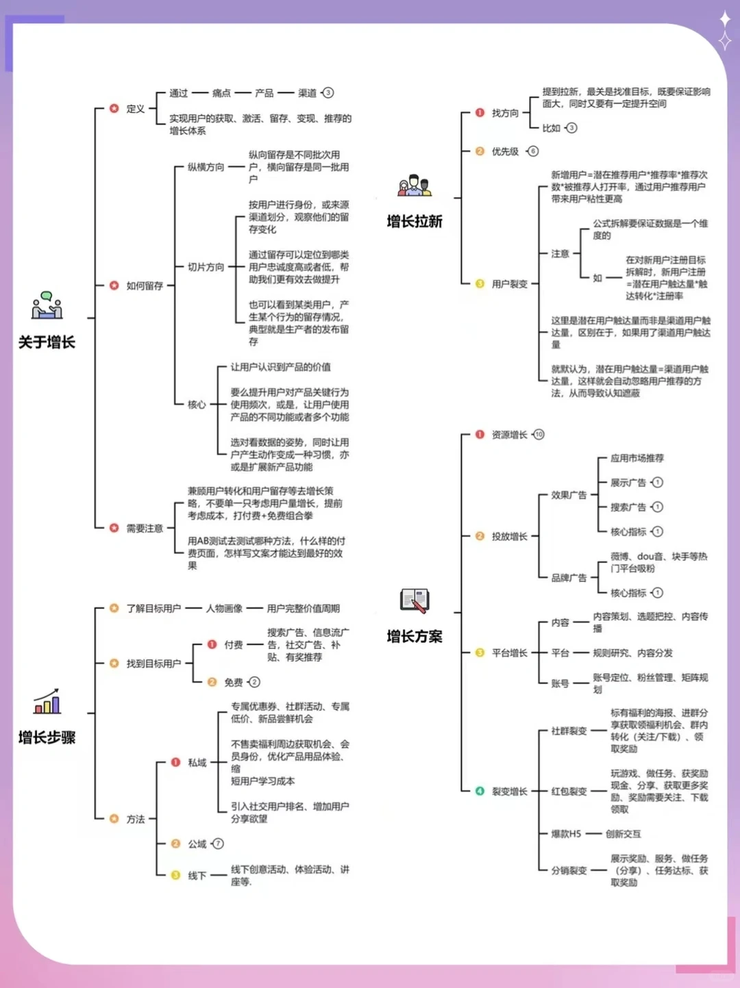 ? 【增长攻略】如何搭建用户增长体系