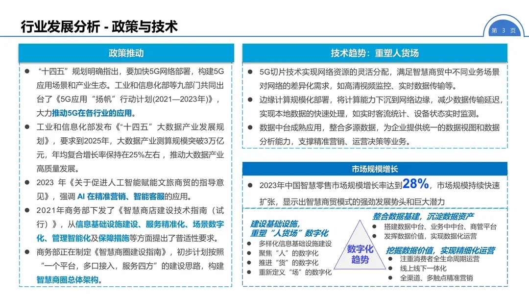 47页报告 | 智慧新零售解决方案