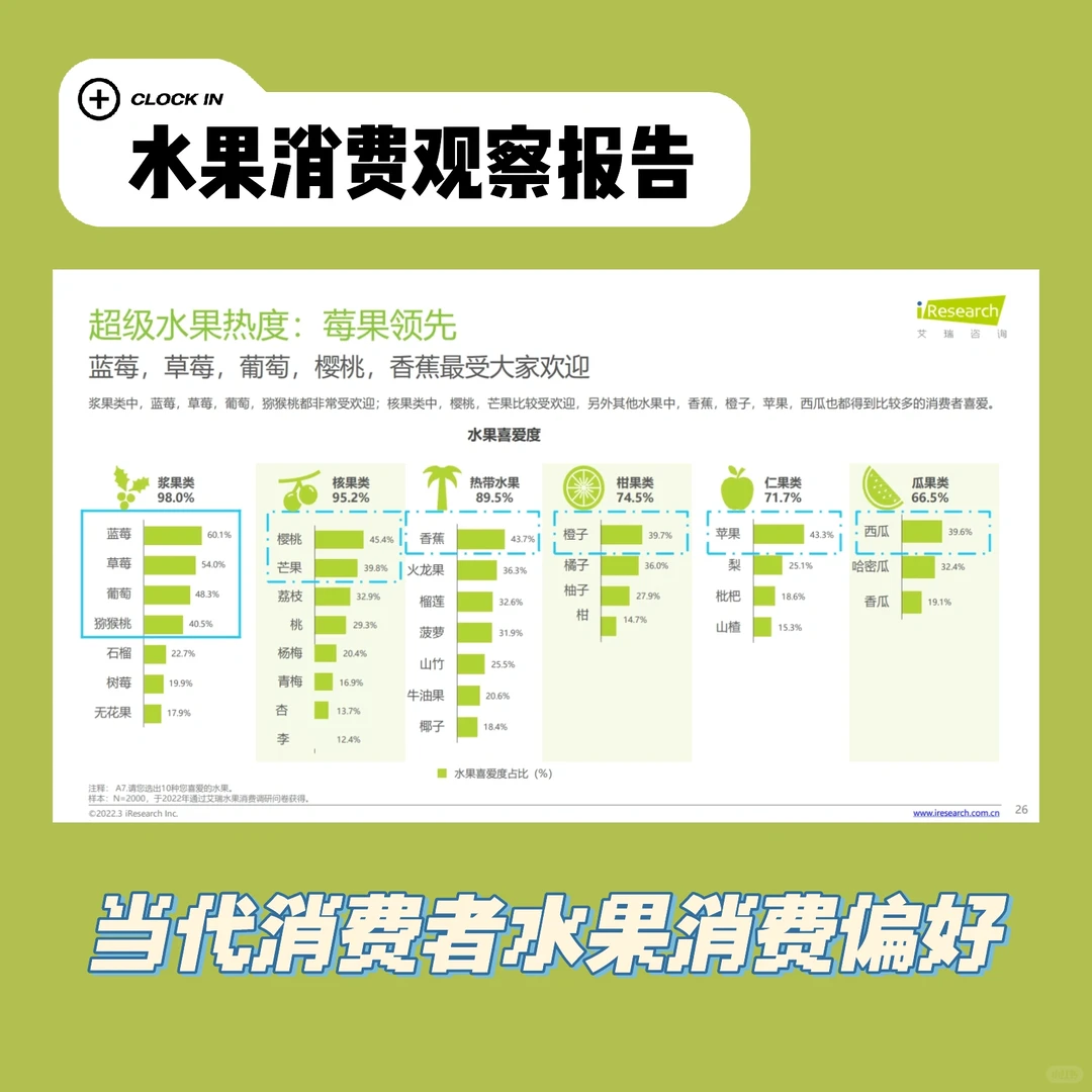 水果热榜：当代消费者如何选择水果消费