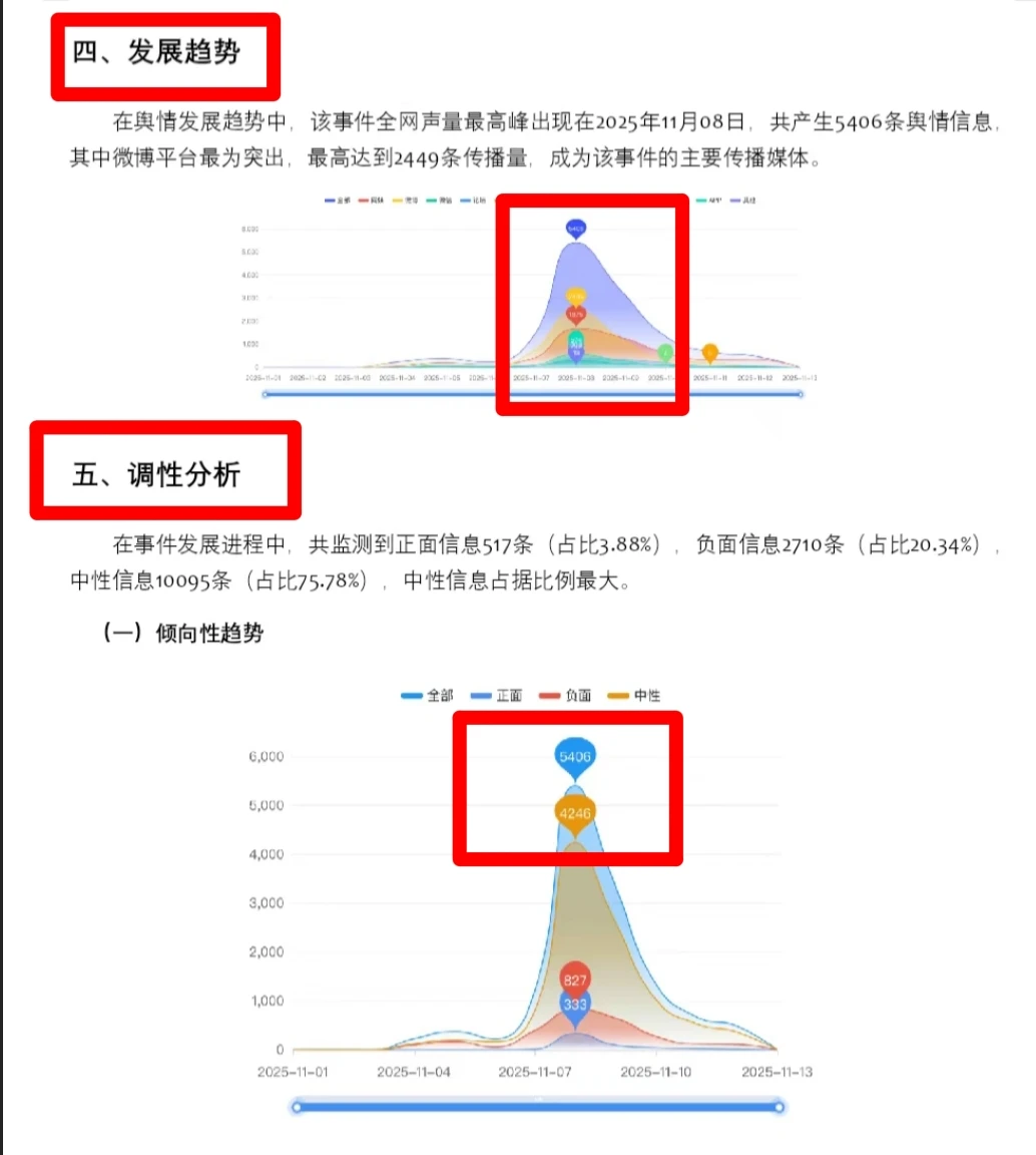 《要潮人民咖啡馆致歉事件》最新报告分析