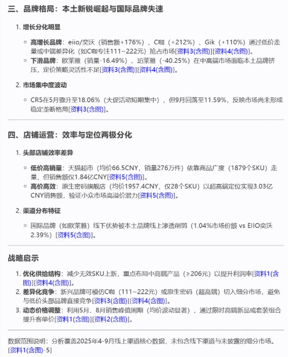 【面膜市场战略简报】✨