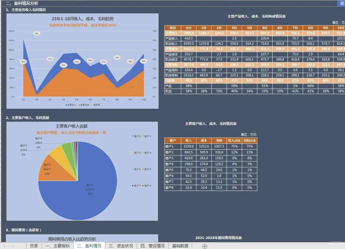 中小企业怎么样做好财务经营分析？