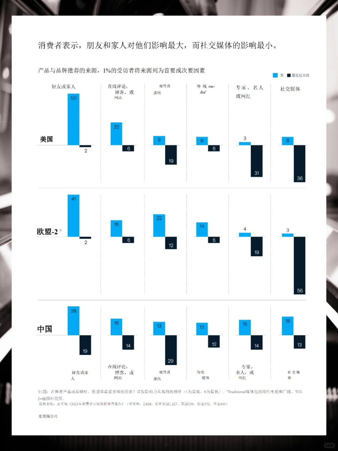 2025年消费者洞察报告
