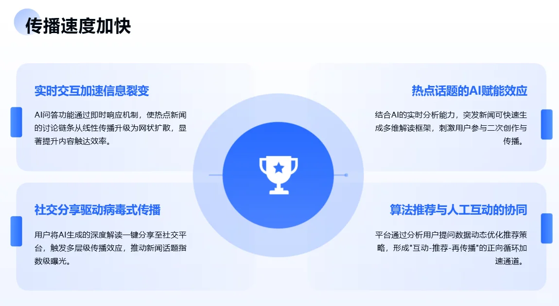 腾讯新闻问AI新功能:GEO深度洞察数据趋势