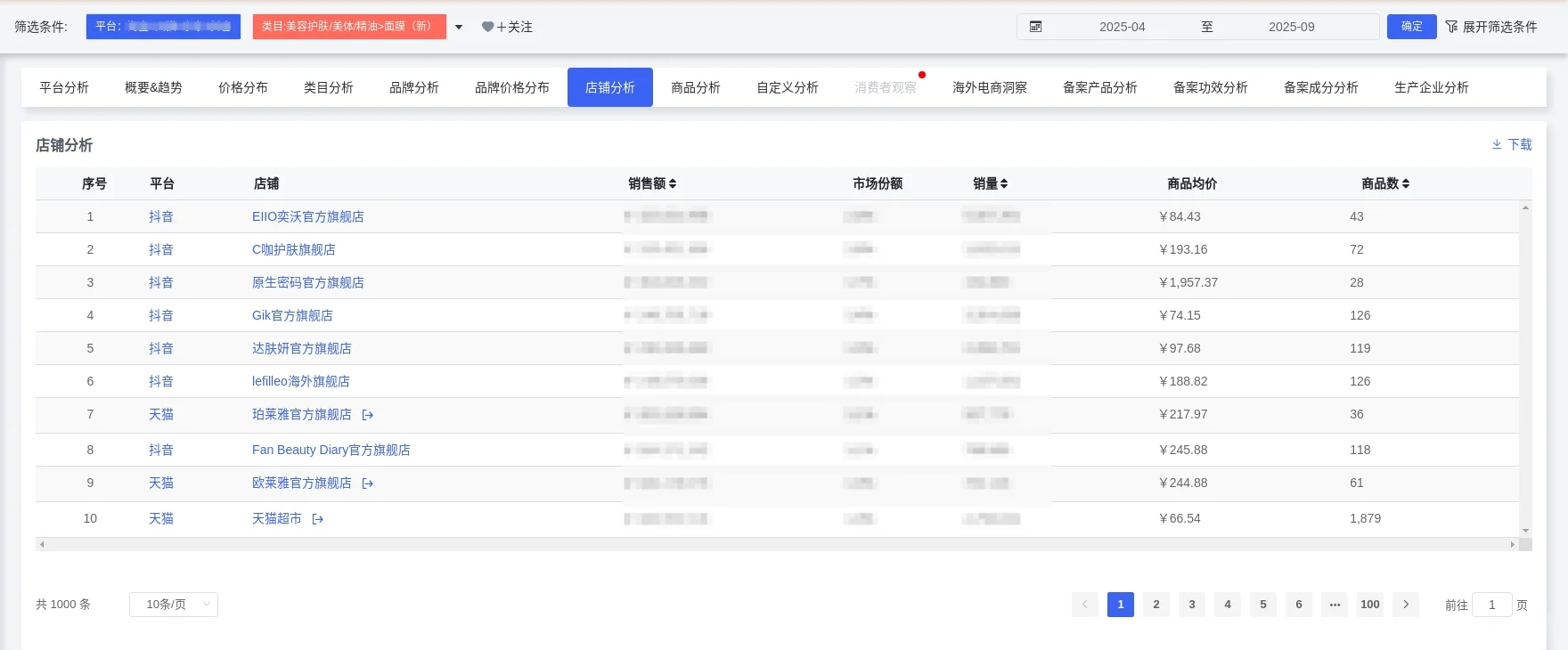 【面膜市场战略简报】✨