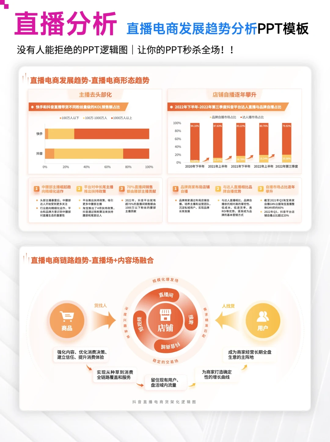干货分享｜电商直播发展趋势分析PPT模板