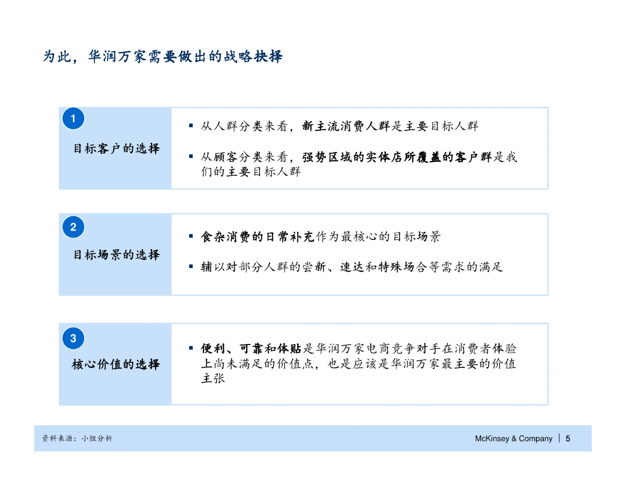 麦肯锡_华润万家电子商务战略规划报告