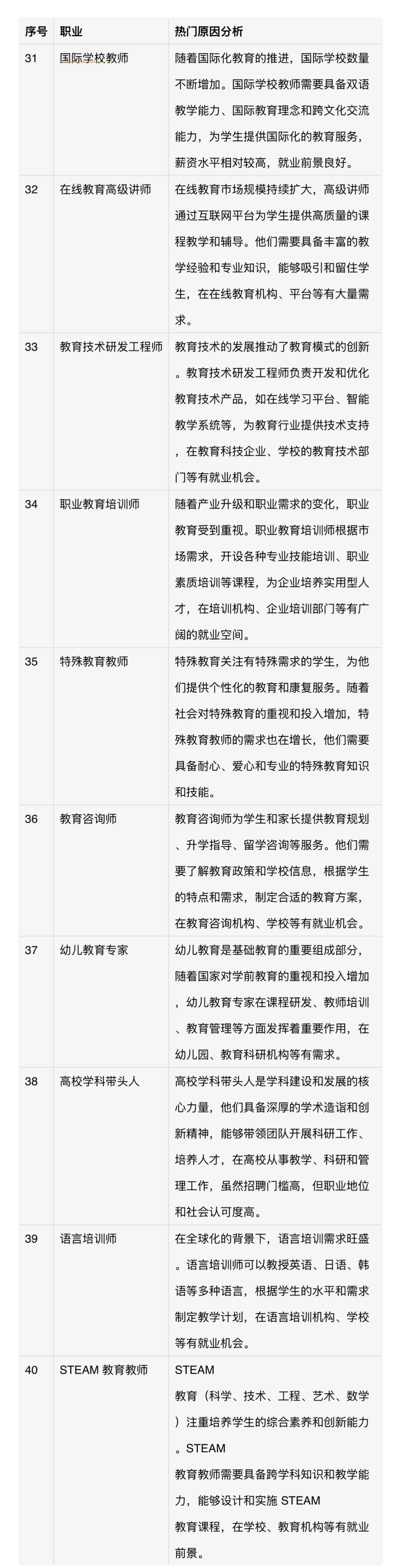 热门职业名单及简要分析