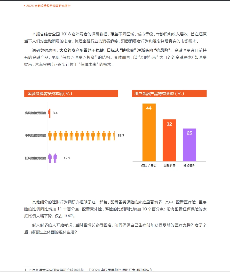 2025金融消费趋势洞察研究报告